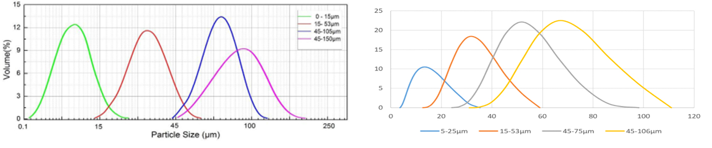 Spherical Nickel Powder