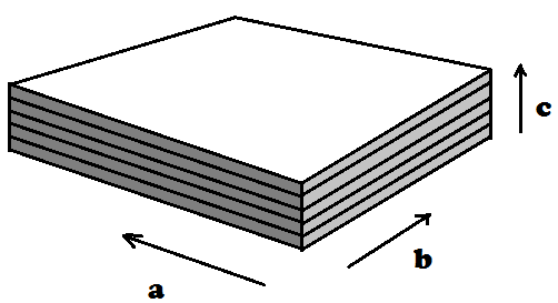 Pyrolytic Boron Nitride (PBN) Sheet, PBN Plate