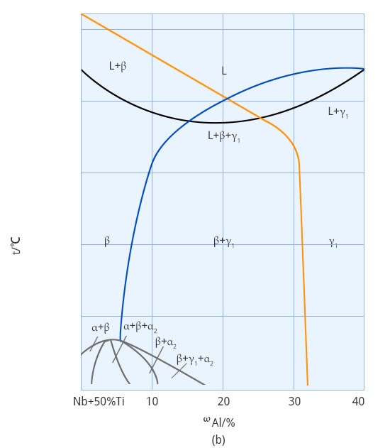 Niobium Titanium Alloy Wire