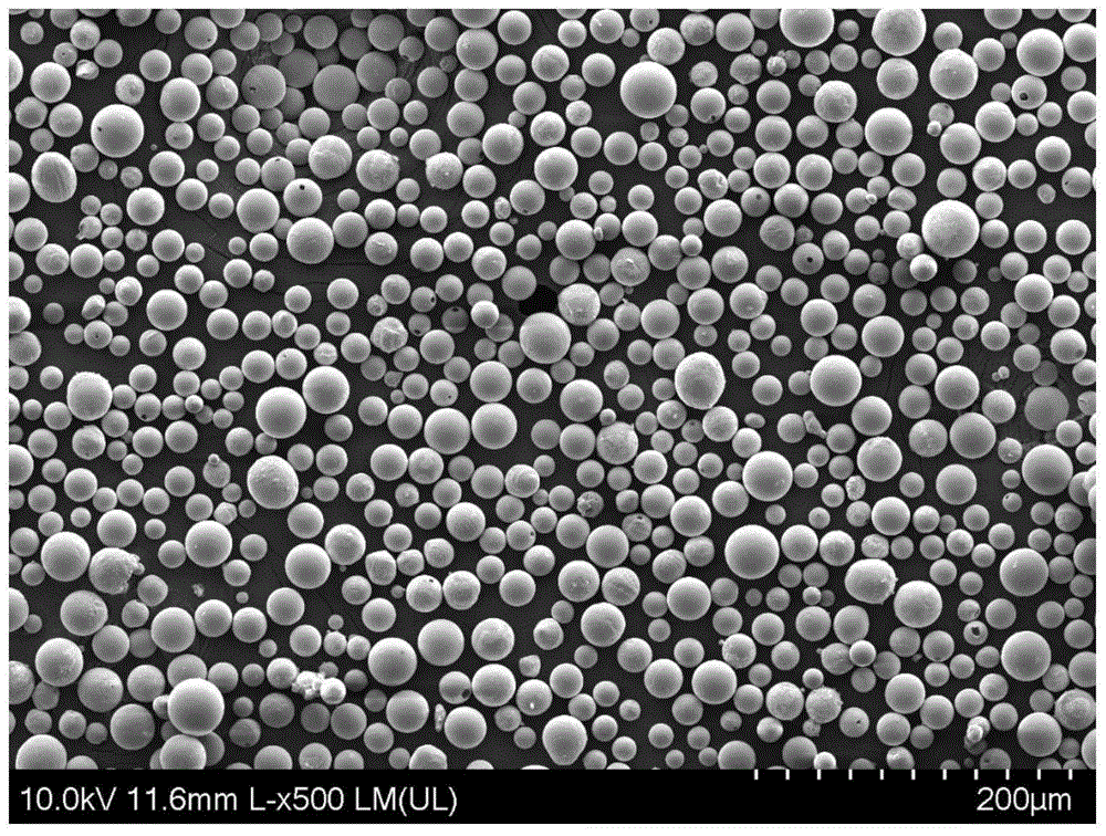 Spherical Copper Powder: High-Performance Conductive Material