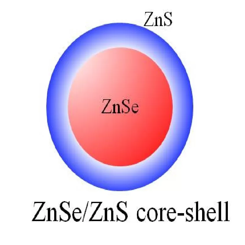 Zinc Selenide/Zinc Sulfide Quantum Dots(ZnSe/ZnS QDs), Zinc Selenide Quantum Dots (ZnSe/ZnS QD)